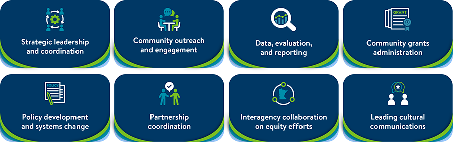 Strategic leadership and coordination; Community outreach and engagement; Data, evaluation, and reporting; Community grants administration; Policy development and systems change; Partnership coordination; Interagency collaboration on equity efforts; Leading cultural communications