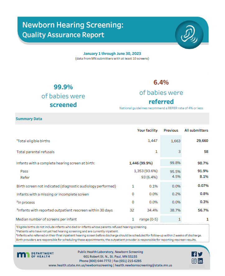 Report on hearing screening