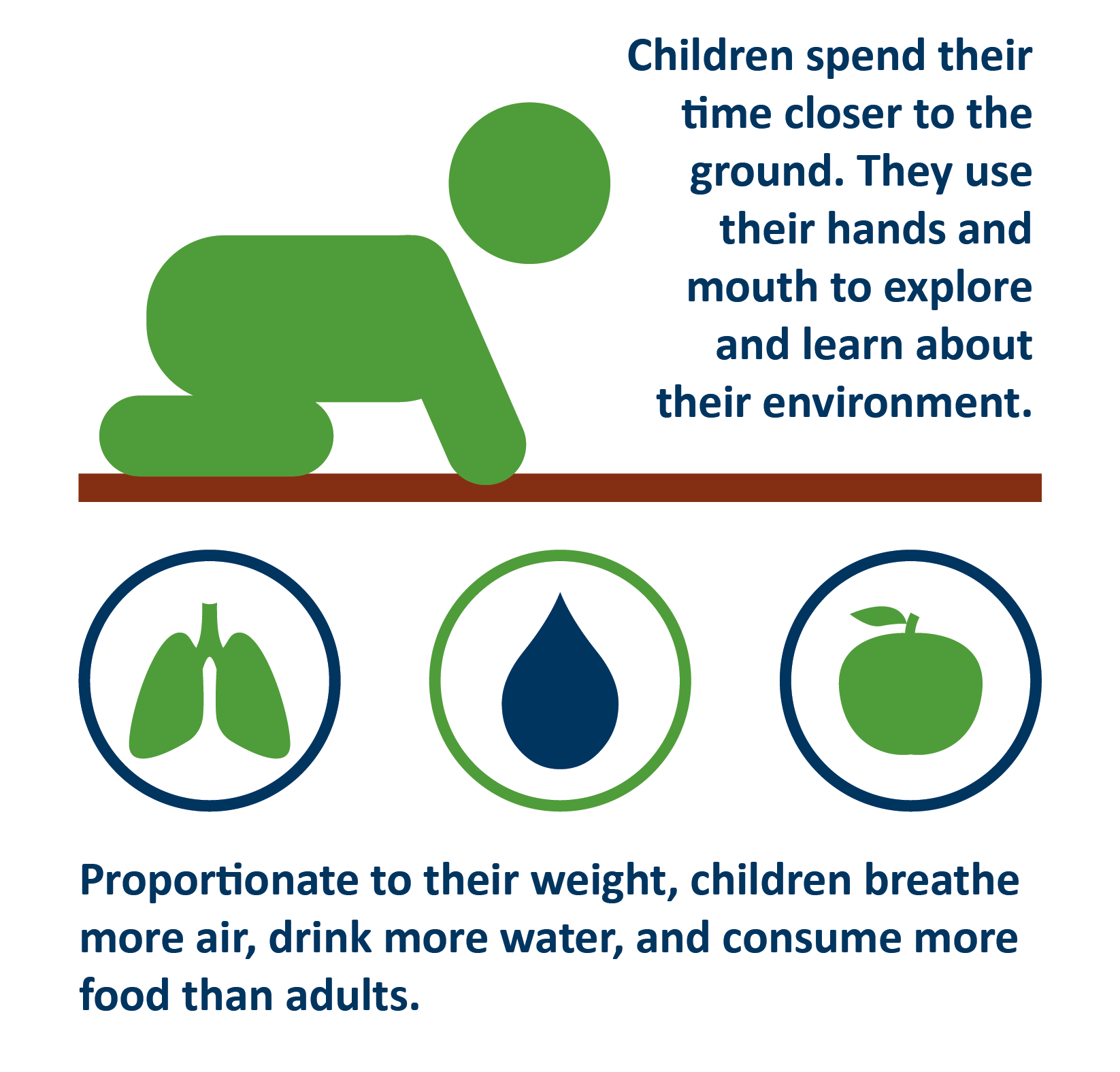 Children s Environmental Health MN Dept Of Health