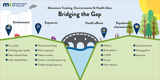 bridging the gap infographic