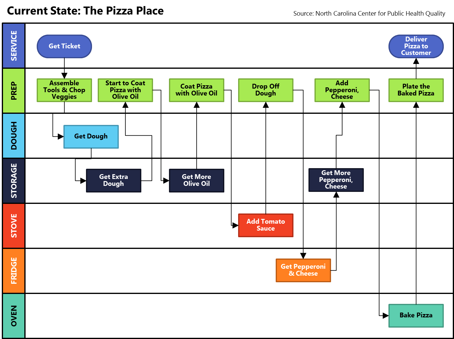 How To Make A Swimlane Bigger In Visio