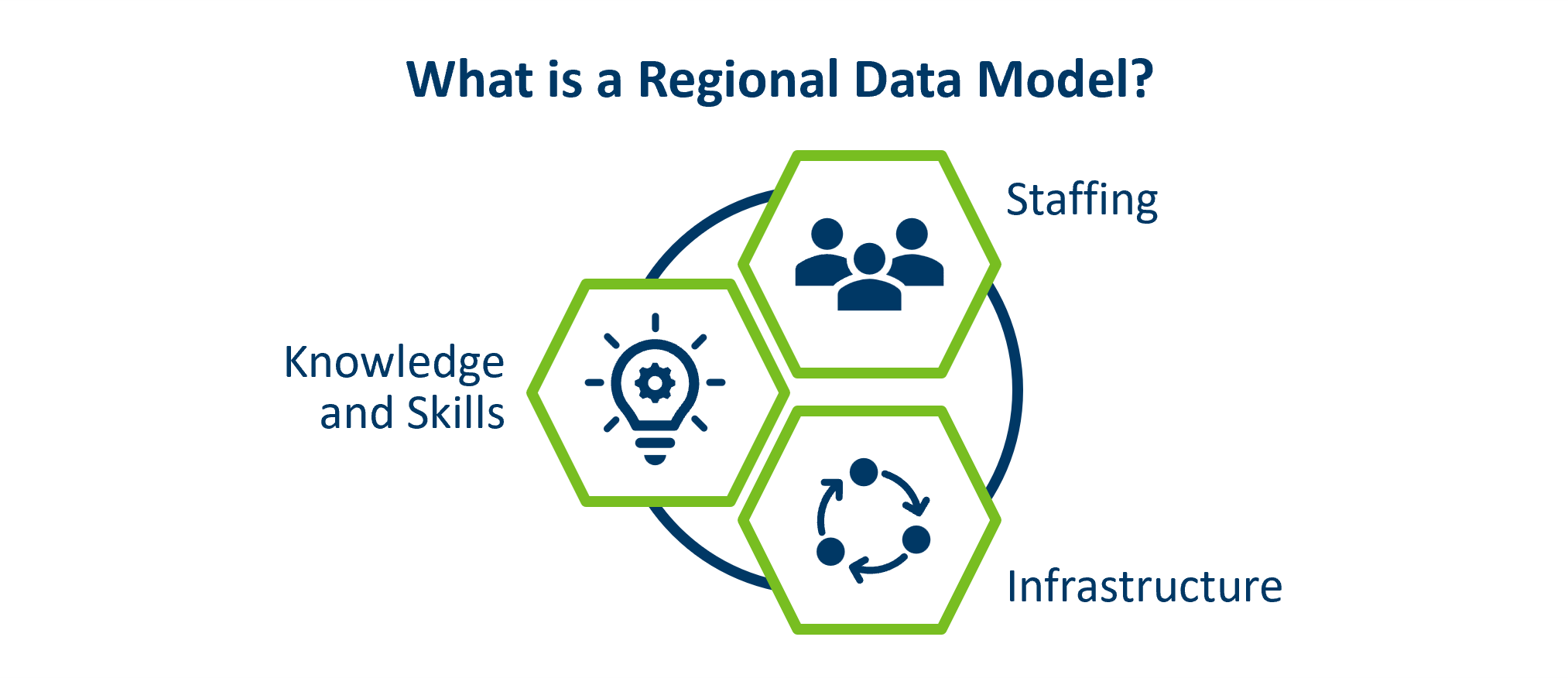 Data system transformation in action