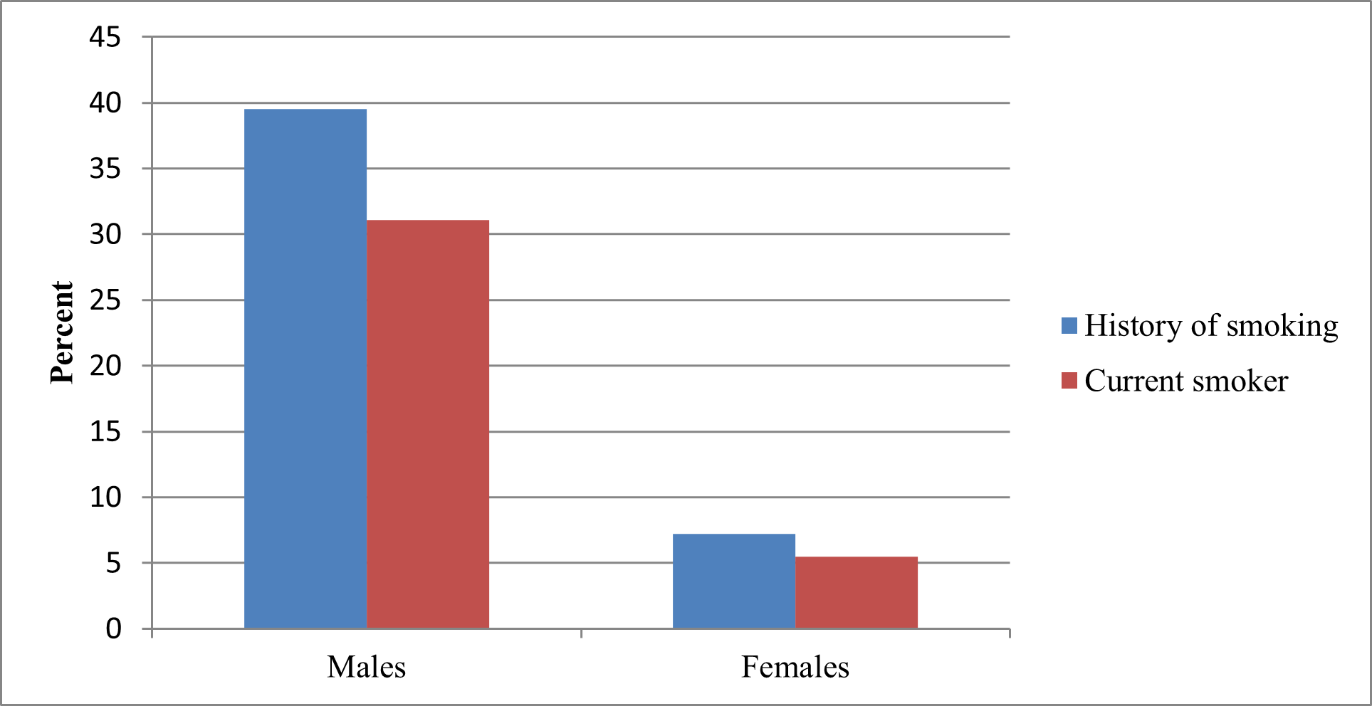 Self-reported tobacco use among Iraqi refugees during visa medical examinations at panel physician sites, 2008-2013