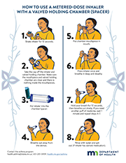  Metered Dose Inhaler with Spacer thumbnail