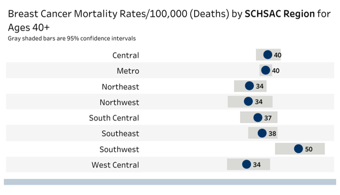 breast cancer mortality rate by region. Description in text.