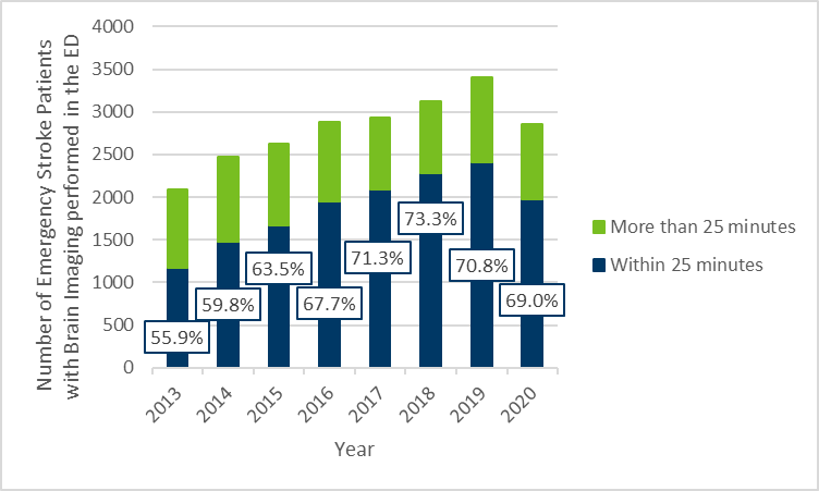 Chart 1, see table 1 below for details.