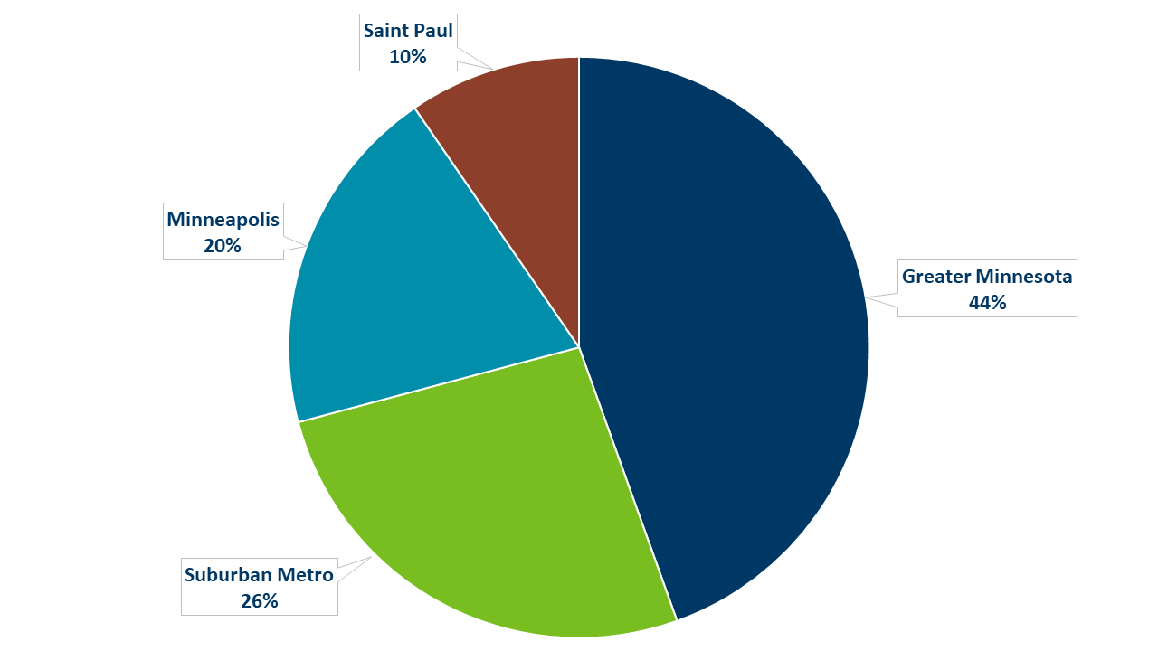 Pie graph showing HCV rates by current residence.