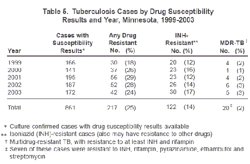 table 5