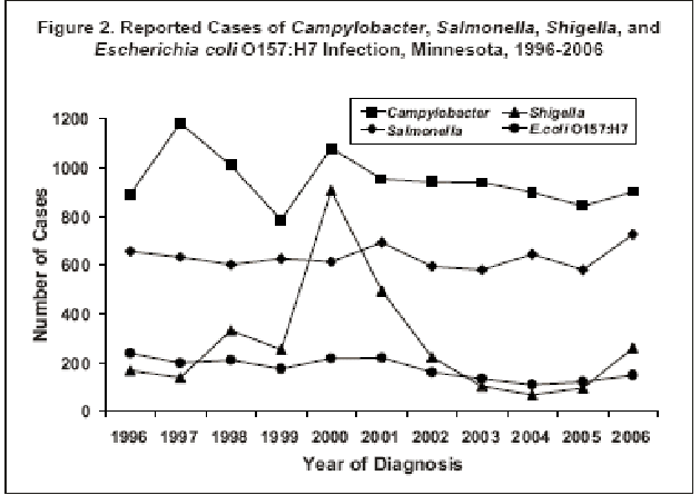 Image of figure 2.