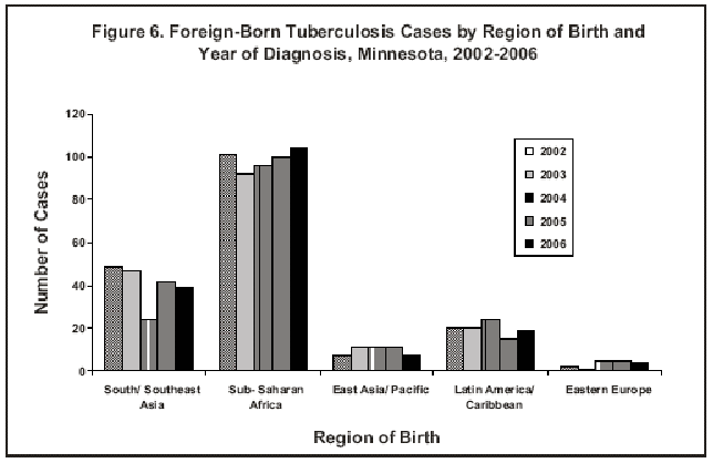 Image of figure 6