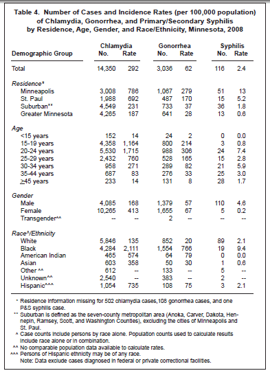 Image of table 4