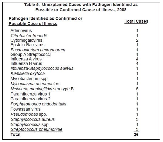 image of table 5