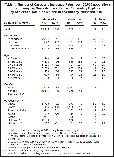 Image of table 4