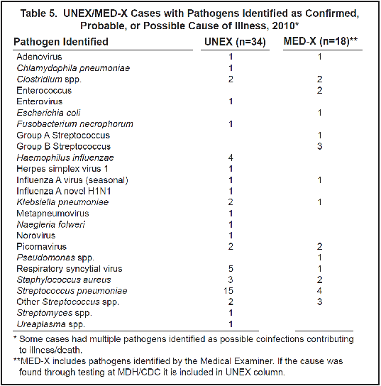 image of table 5