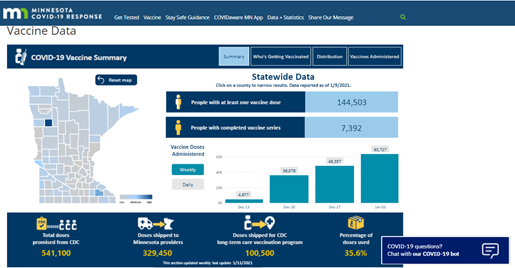 screenshot of vaccine data dashboard