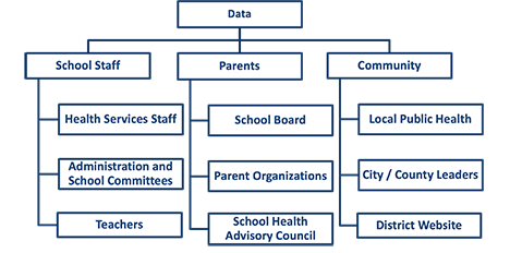 data collection chart