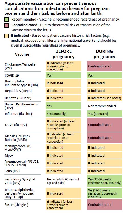 Pregnancy and Vaccination Pocket Guide