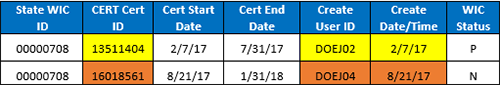 Certification records