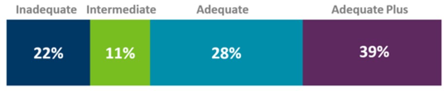 Adequacy of prenatal care among U.S. born Black/African American women, 2016-2021